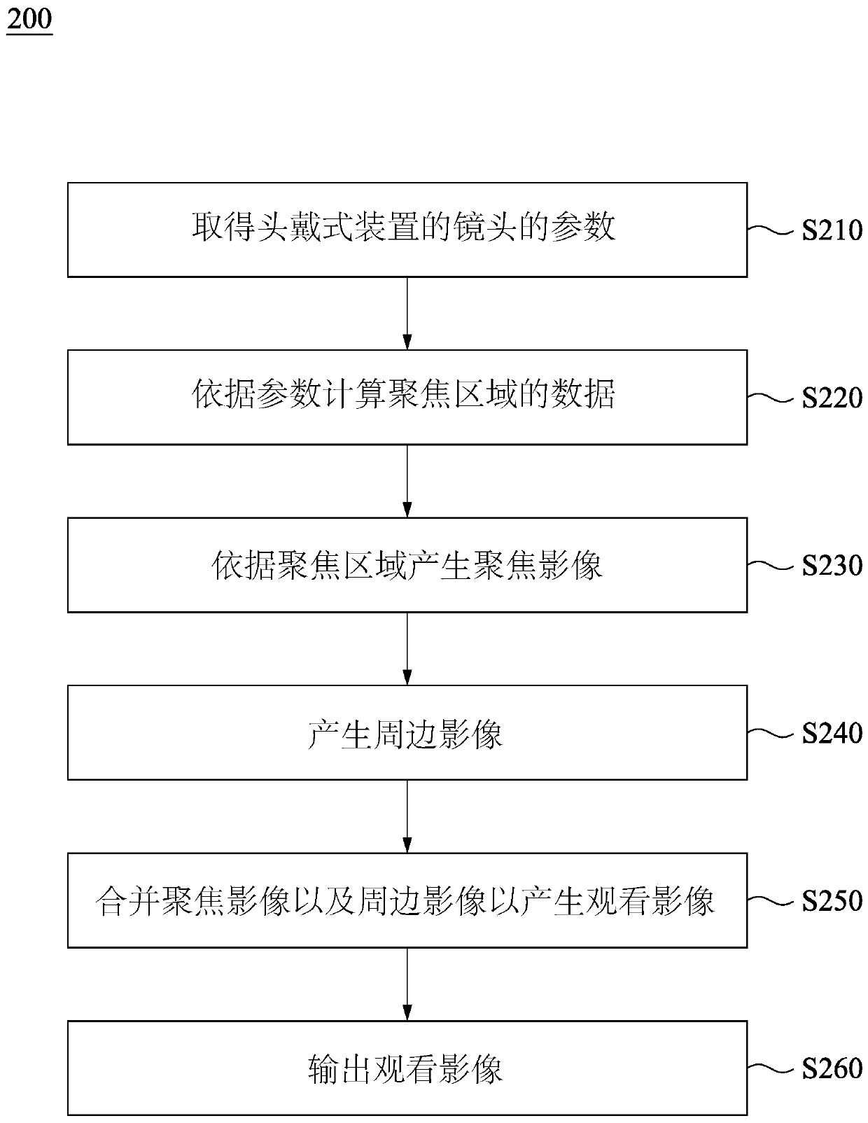 Operating method, hmd (head mounted display) device, and tracking system