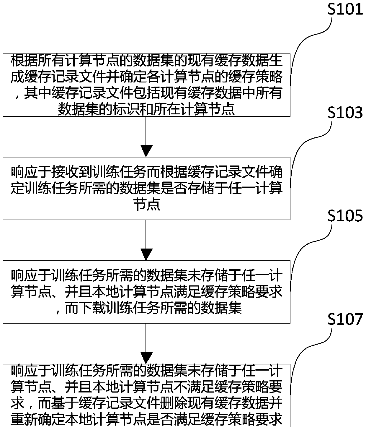 Cache management method and device