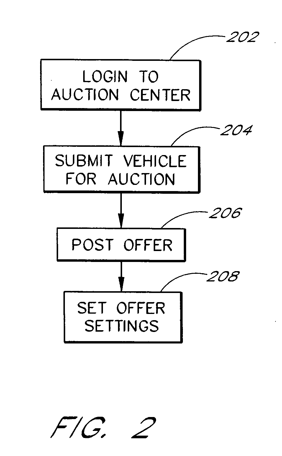 Continuous online auction system and method