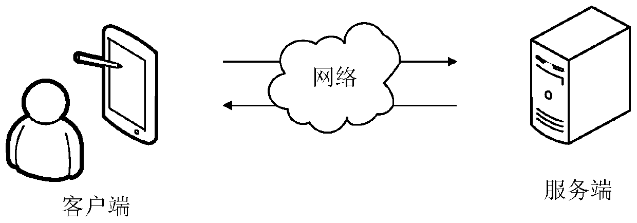 Intelligent elevator dispatching method and device, computer equipment and storage medium