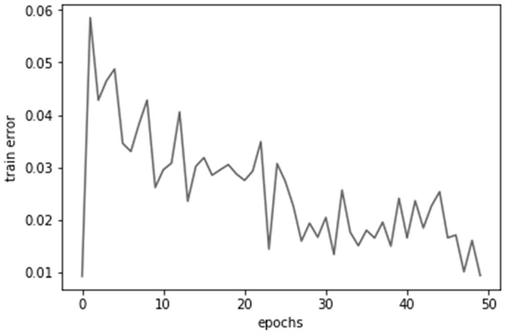 A Nox Emission Prediction Method for Thermal Power Plants Based on Generalized Cross-Entropy Autoencoder