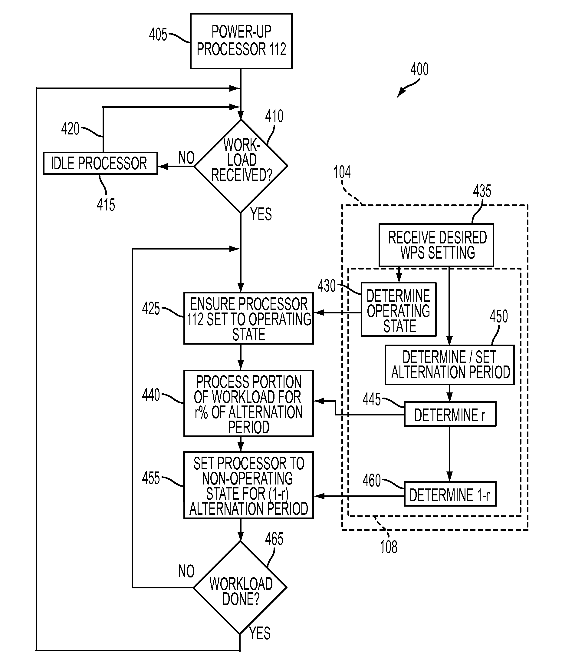 Systems and Methods for Managing Power Consumption and Performance of a Processor