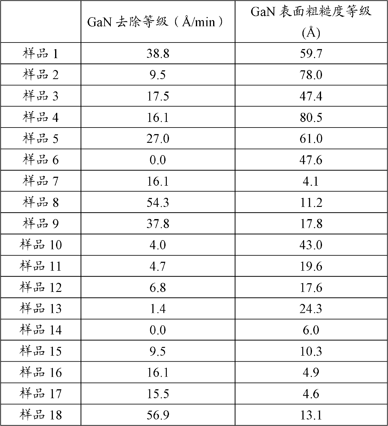 Chemical mechanical planarization using nanodiamond