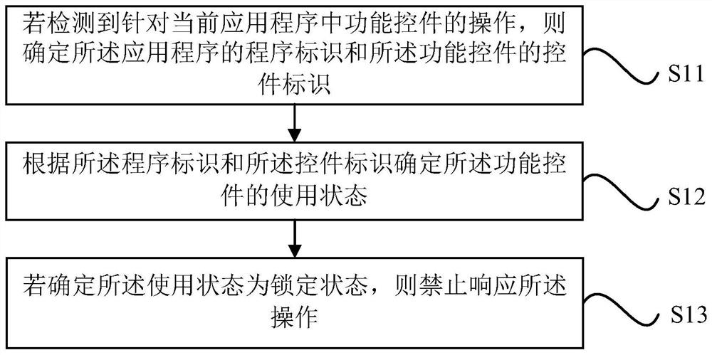 Application program function locking method, device and electronic device