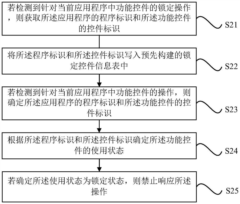 Application program function locking method, device and electronic device