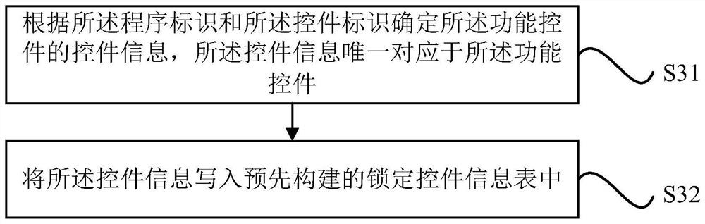 Application program function locking method, device and electronic device