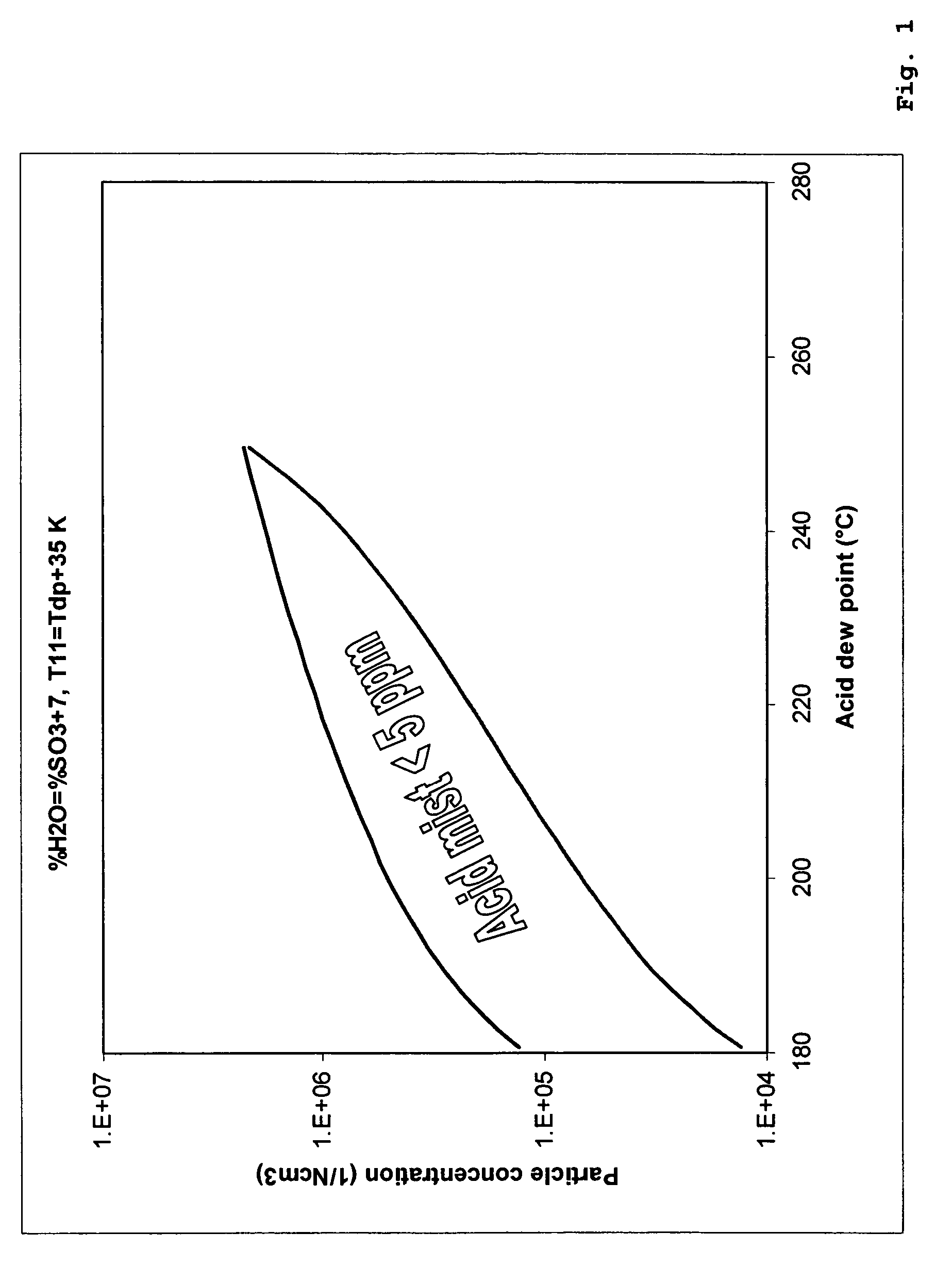 Process for the production of sulfuric acid