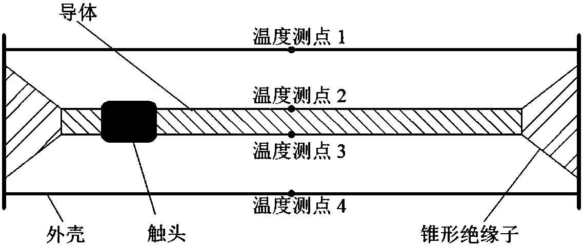 Corridor pipe GIL (Gas Insulated Line) three-dimensional temperature field and expansion and shrinkage deformation calculation method based on workbench