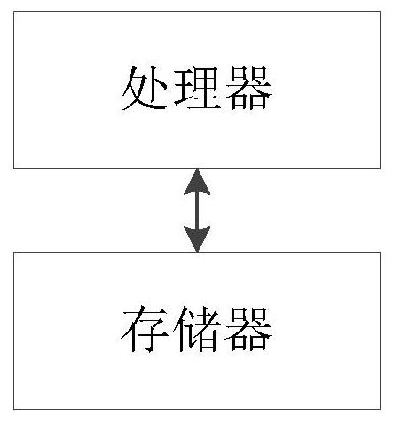 Music recommendation method, system and device based on social contact and distance and storage medium