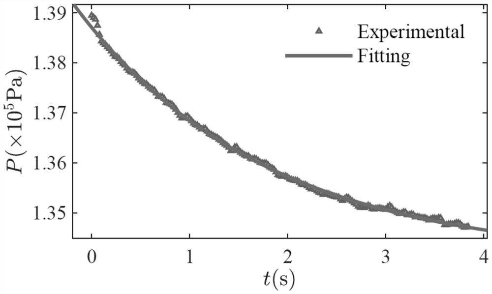 Finite time thermodynamic experiment platform and experiment method based on ideal gas