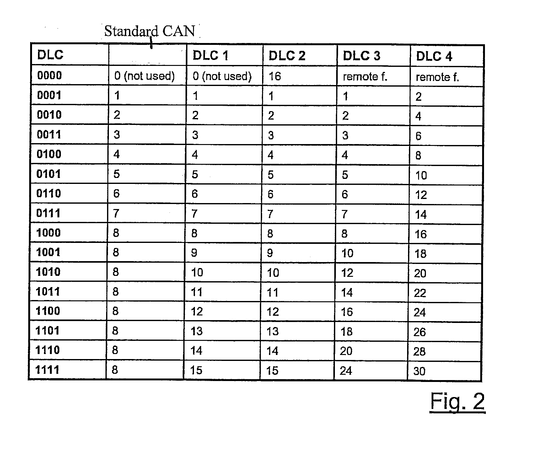 Method and apparatus for adapting the data transmission security in a serial bus system