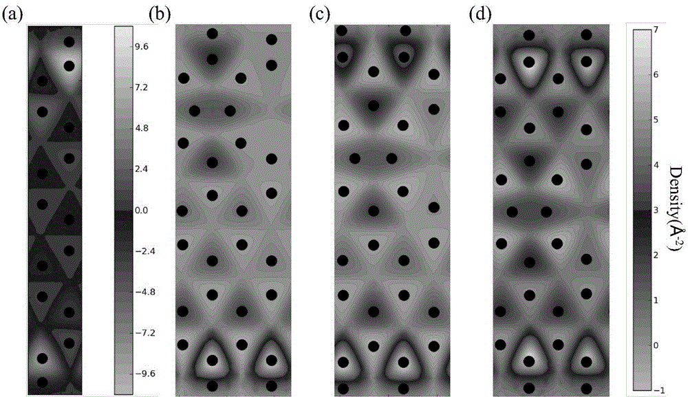 Method capable of improving spin filtering effect of graphene nanometer device