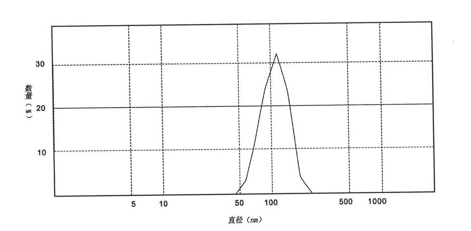 Method for producing superfine talcum powder by adopting mixed grinding technology