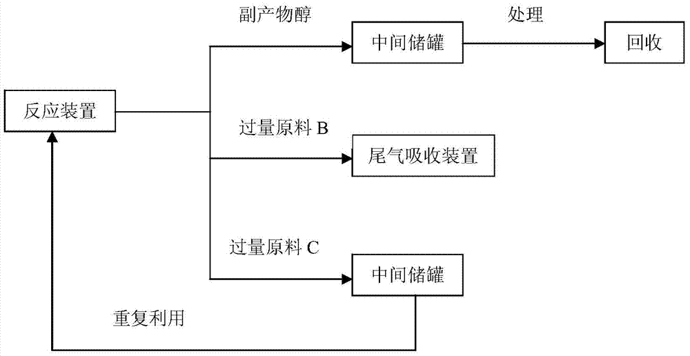 Preparation method of mixed flame retardant used for spinning