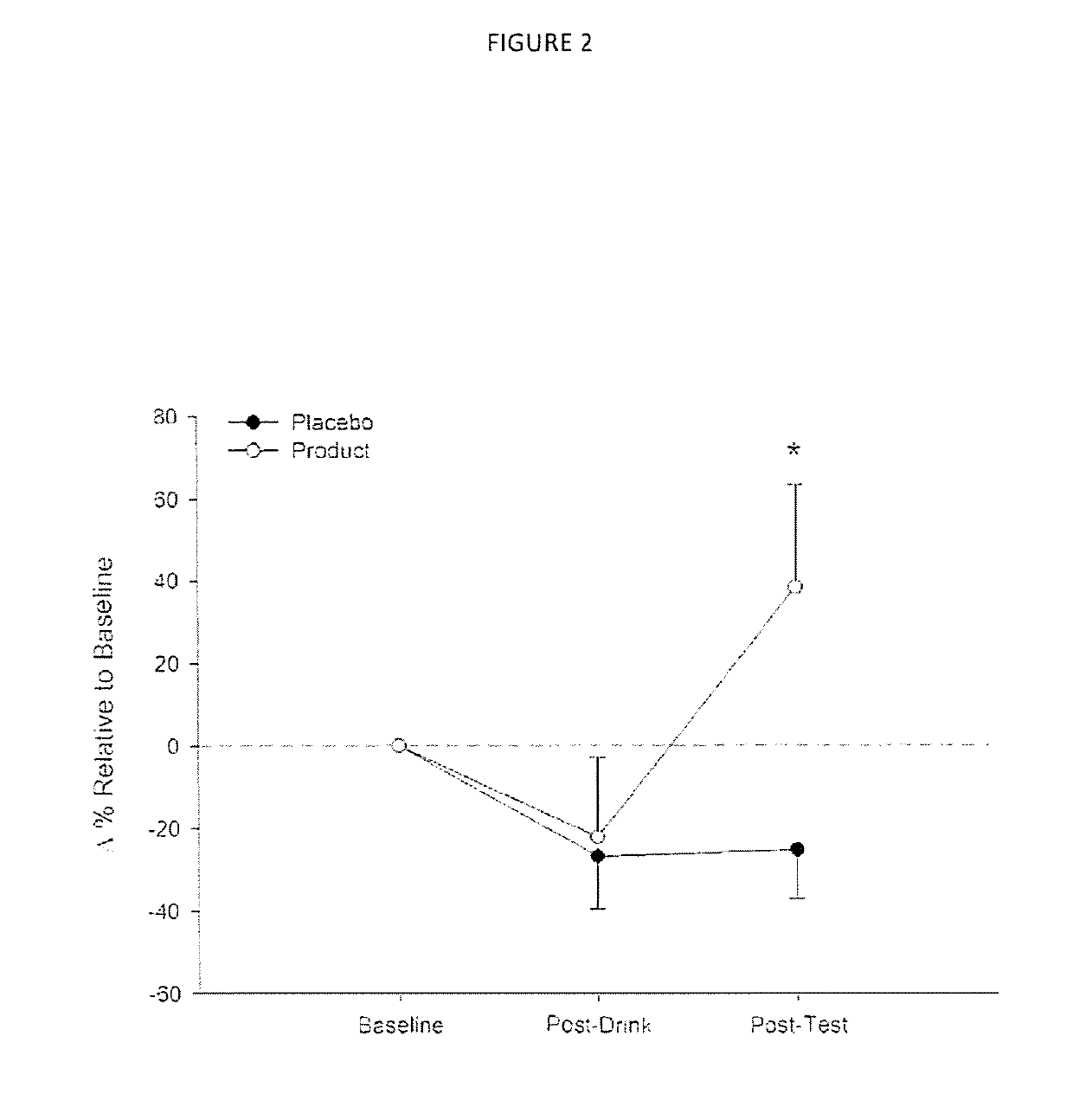 Compositions comprising l-theanine, proanthocyanidin/s and a catechin and uses thereof