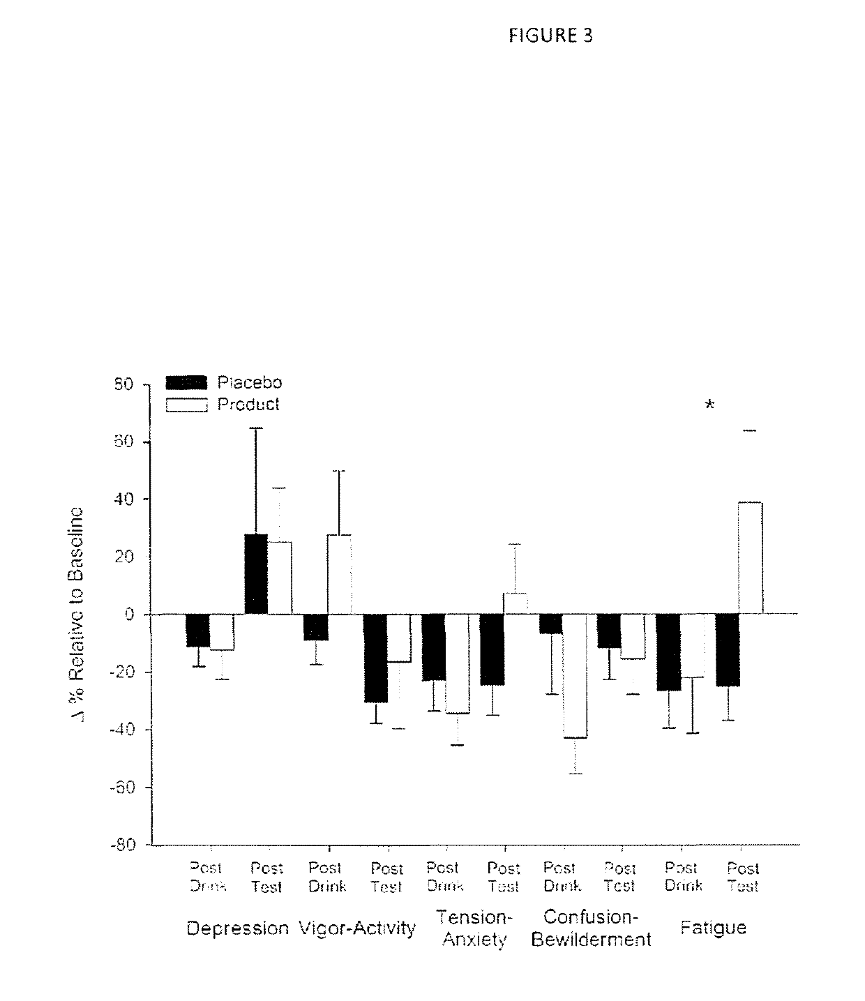 Compositions comprising l-theanine, proanthocyanidin/s and a catechin and uses thereof