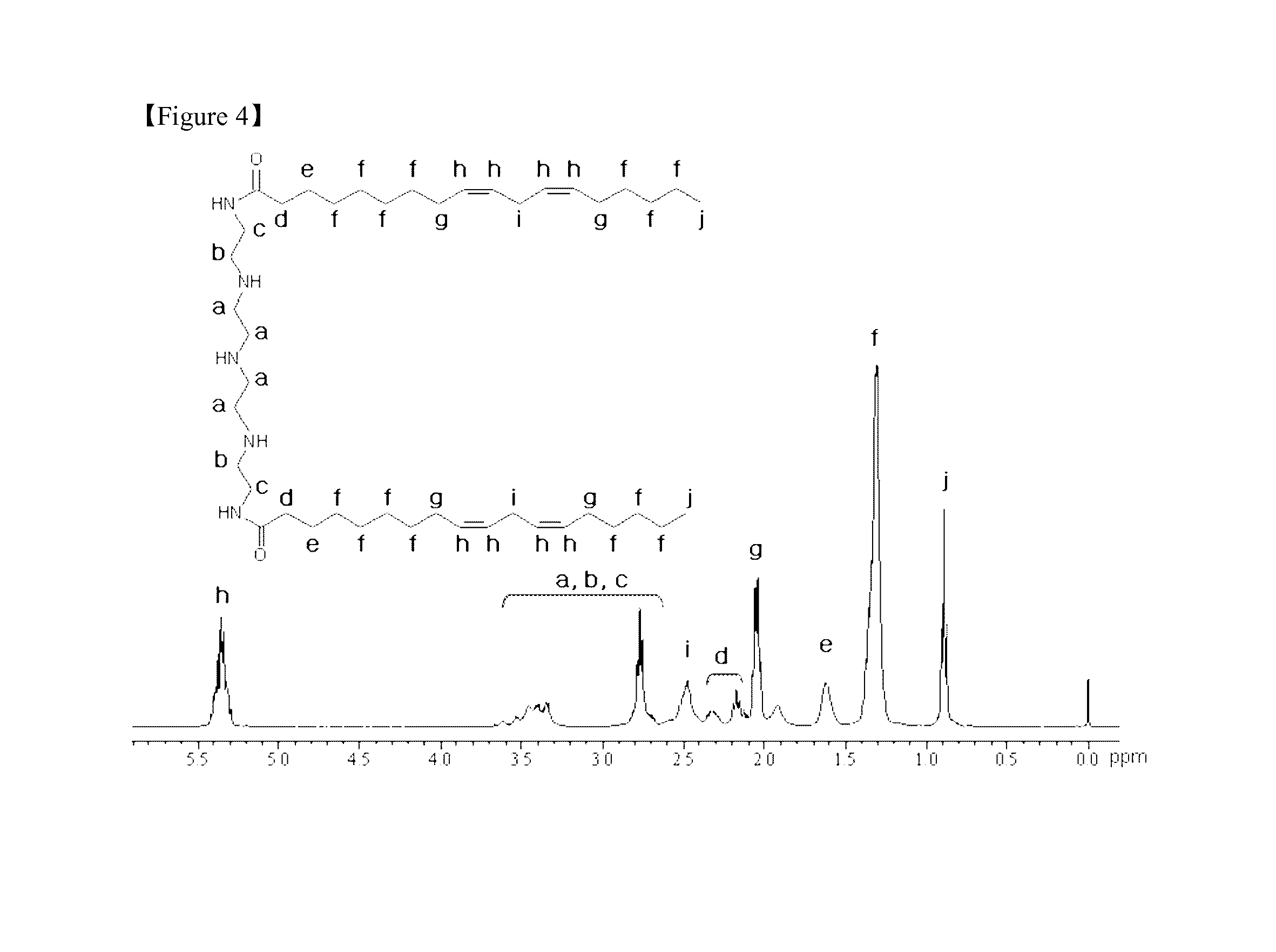 Method of Preparing Composition for Delivering an Anionic Drug