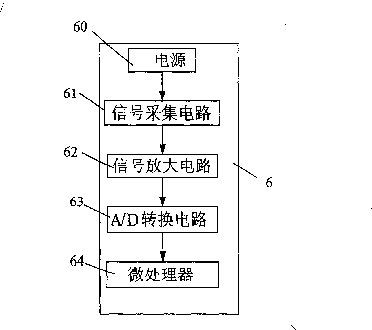Hydraulic performance measuring method and apparatus for heat distribution pipe network