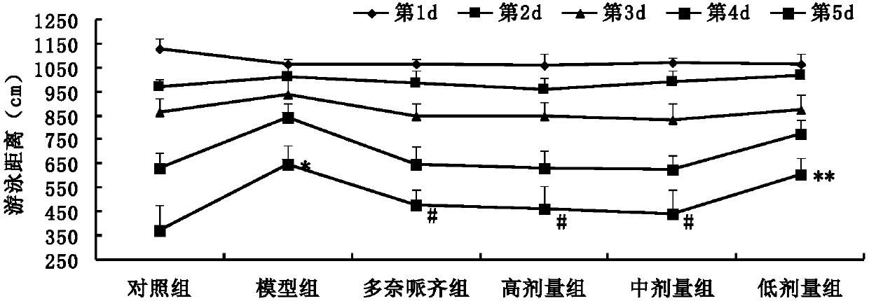 Traditional Chinese medicinal composition for treating Alzheimer's disease as well as preparation method and application thereof