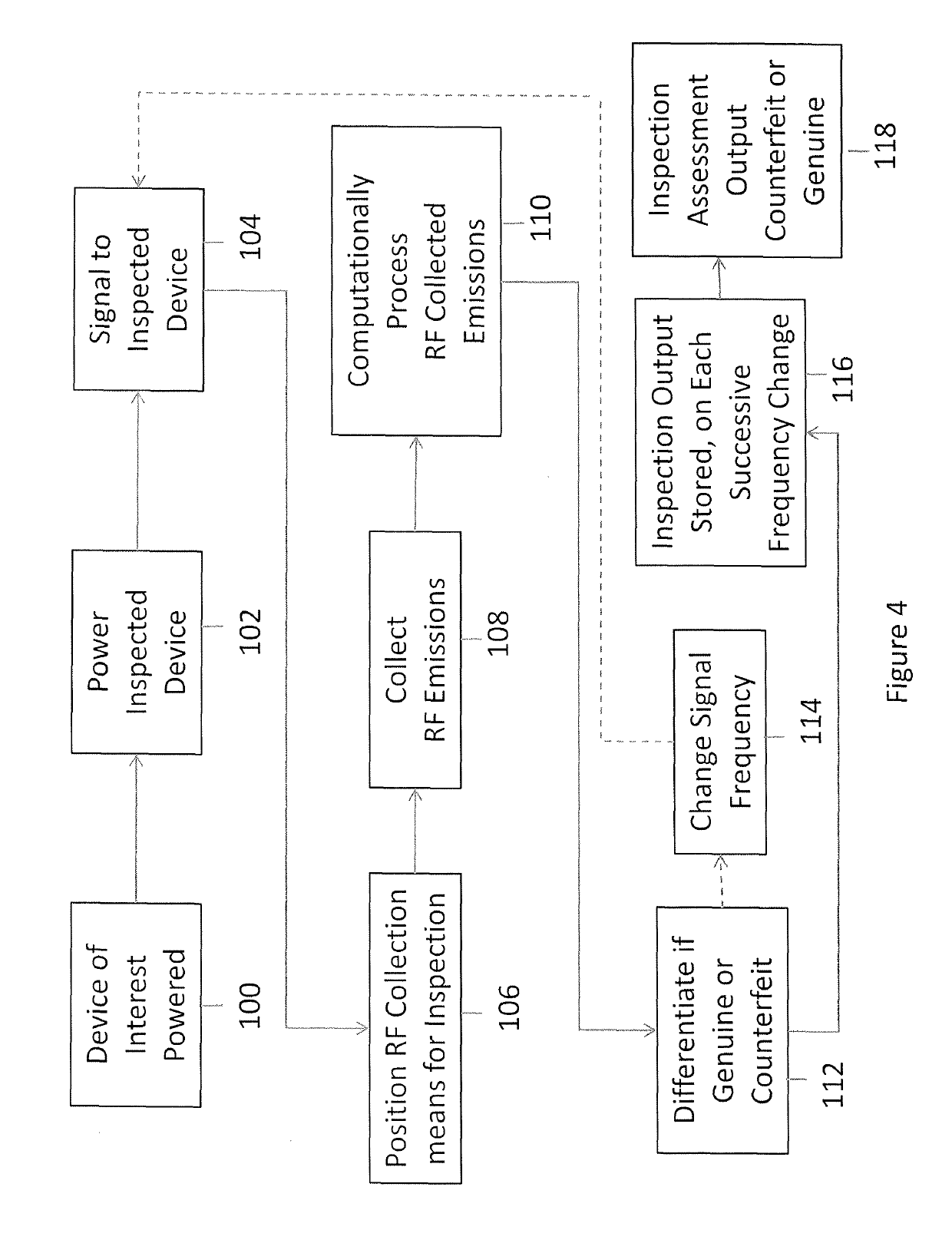 System and method for physically detecting counterfeit electronics