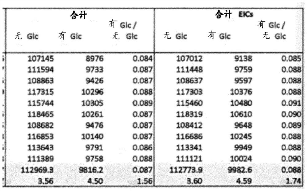 Automatic sample workflow for lc-ms based hba1c measurement on intact protein level