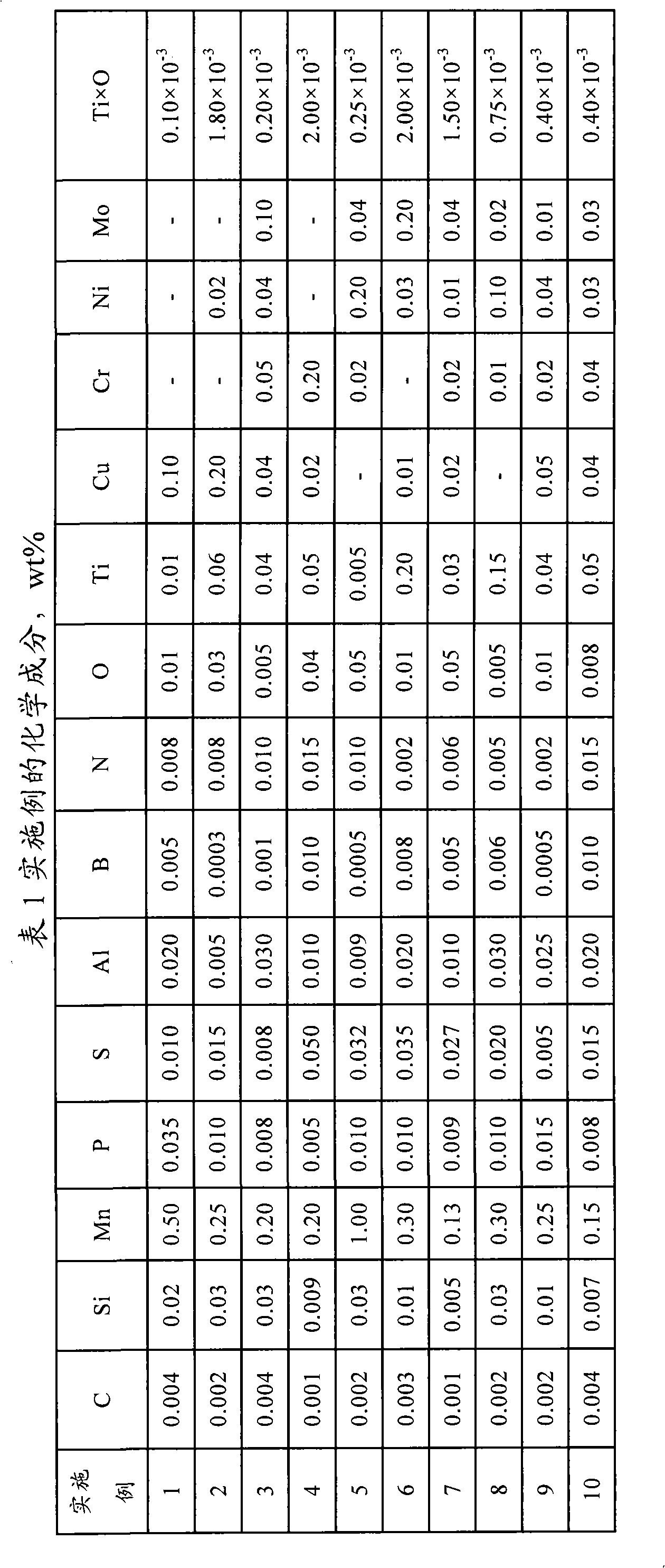 Enamel steel and preparation method of cold rolled sheet thereof