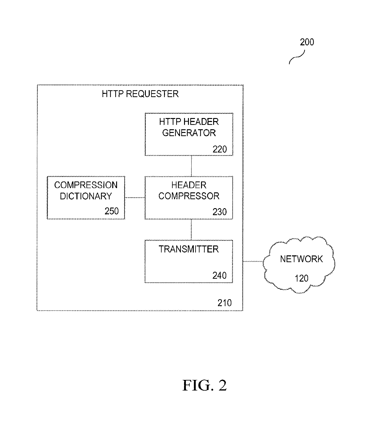 Reduction of web page load time using http header compression