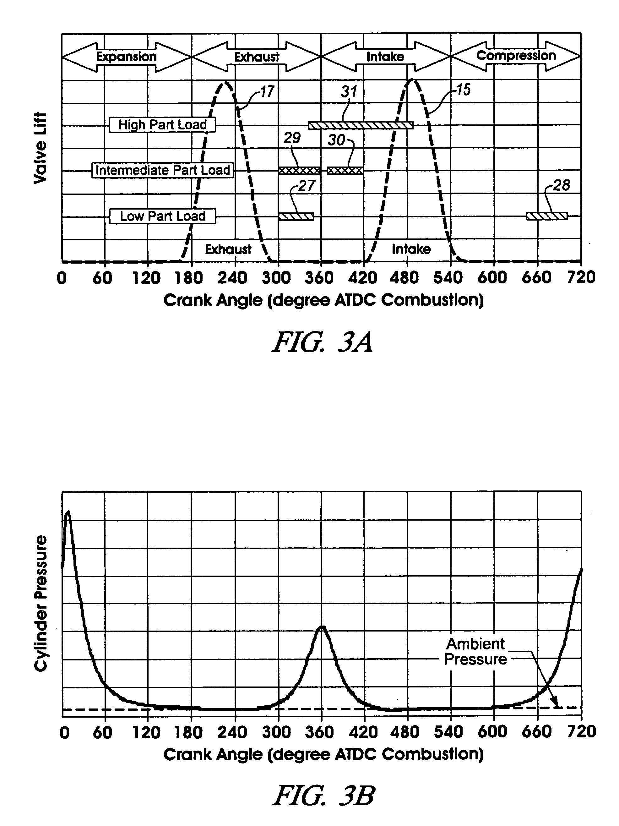 Method for load transient control between lean and stoichiometric combustion modes of direct-injection engines with controlled auto-ignition combustion