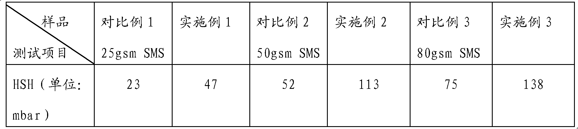 High-barrier non-woven fabric composite material, and manufacturing method and special equipment thereof