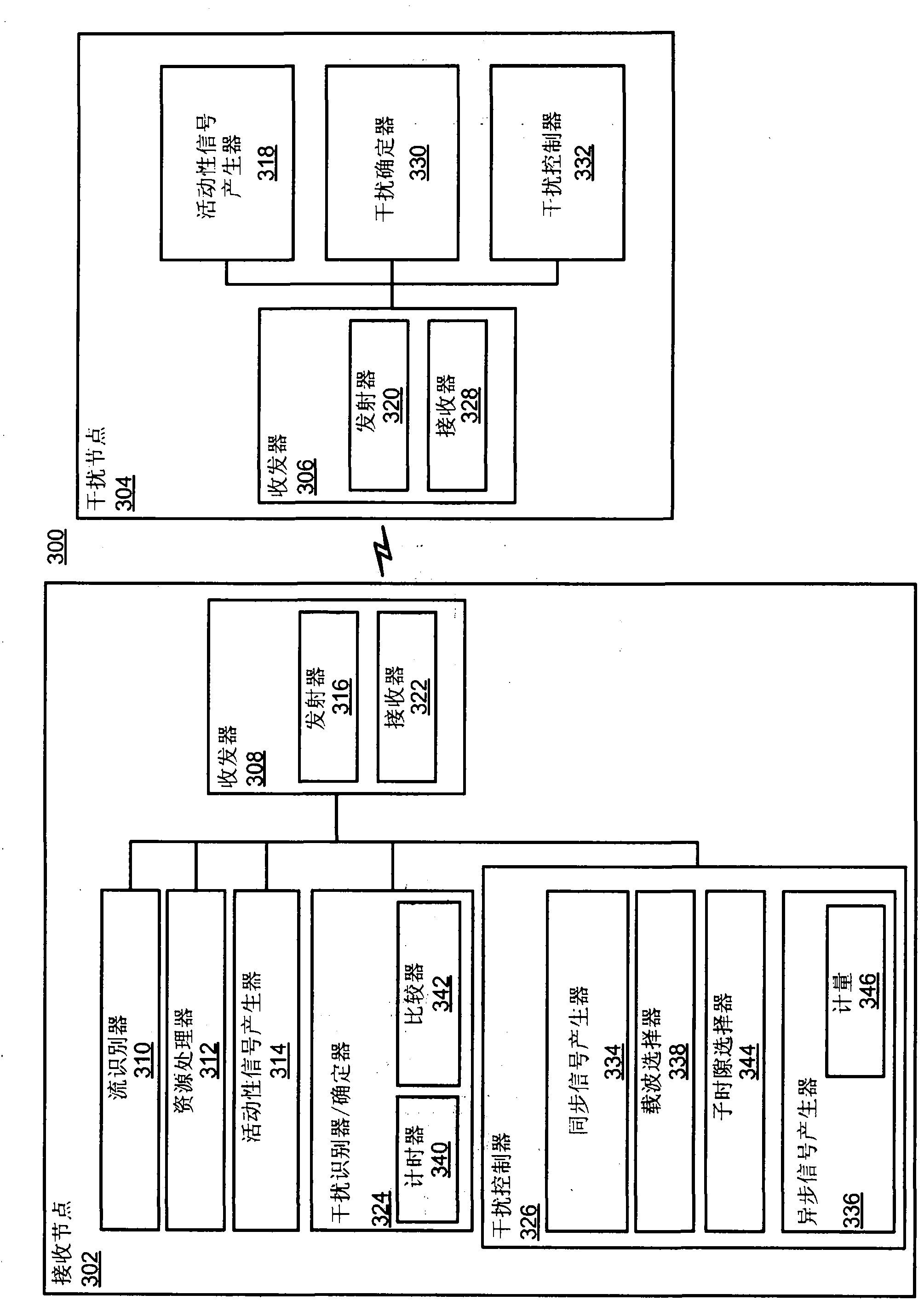 Asynchronous interference management