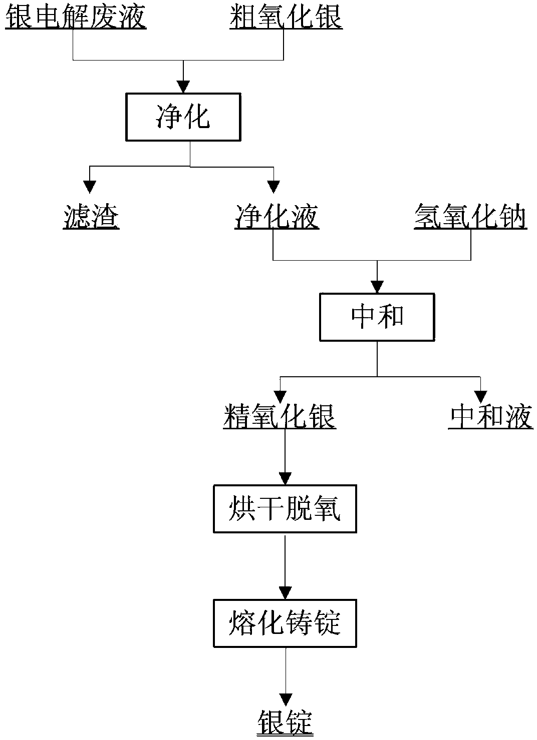 Method for recovering sliver from silver-bearing waste liquor