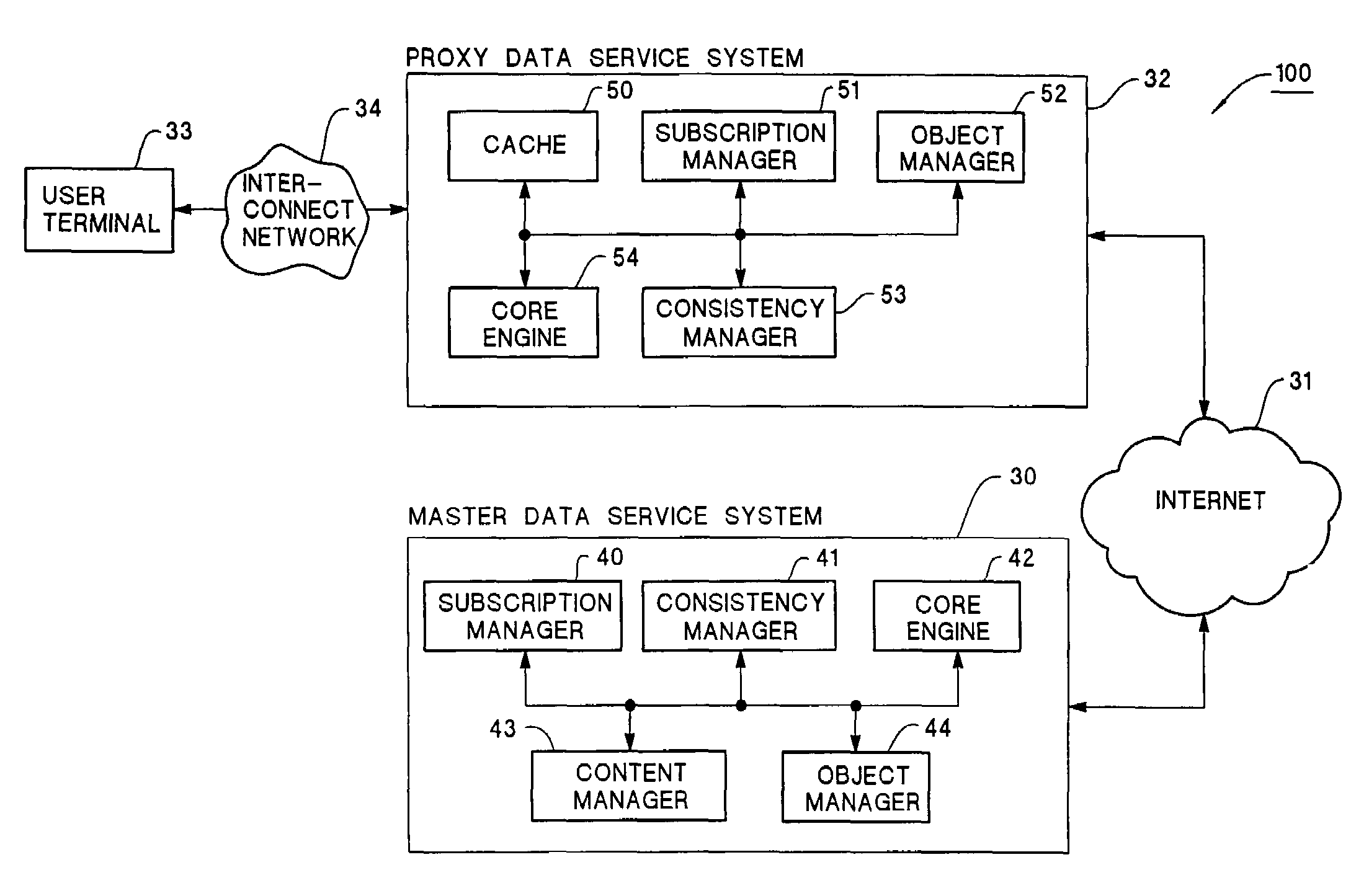 Content consistency in a data access network system