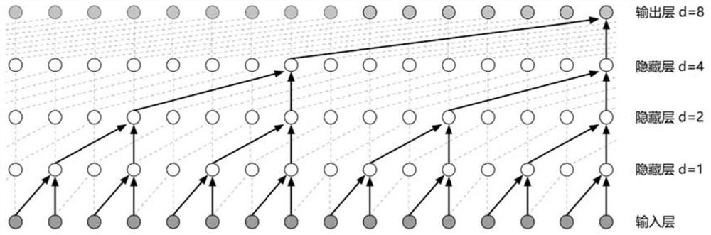 An icing prediction model and method for overhead transmission lines