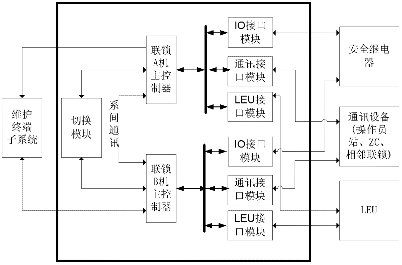 Computer interlock system and method for controlling urban rail transit signals thereof
