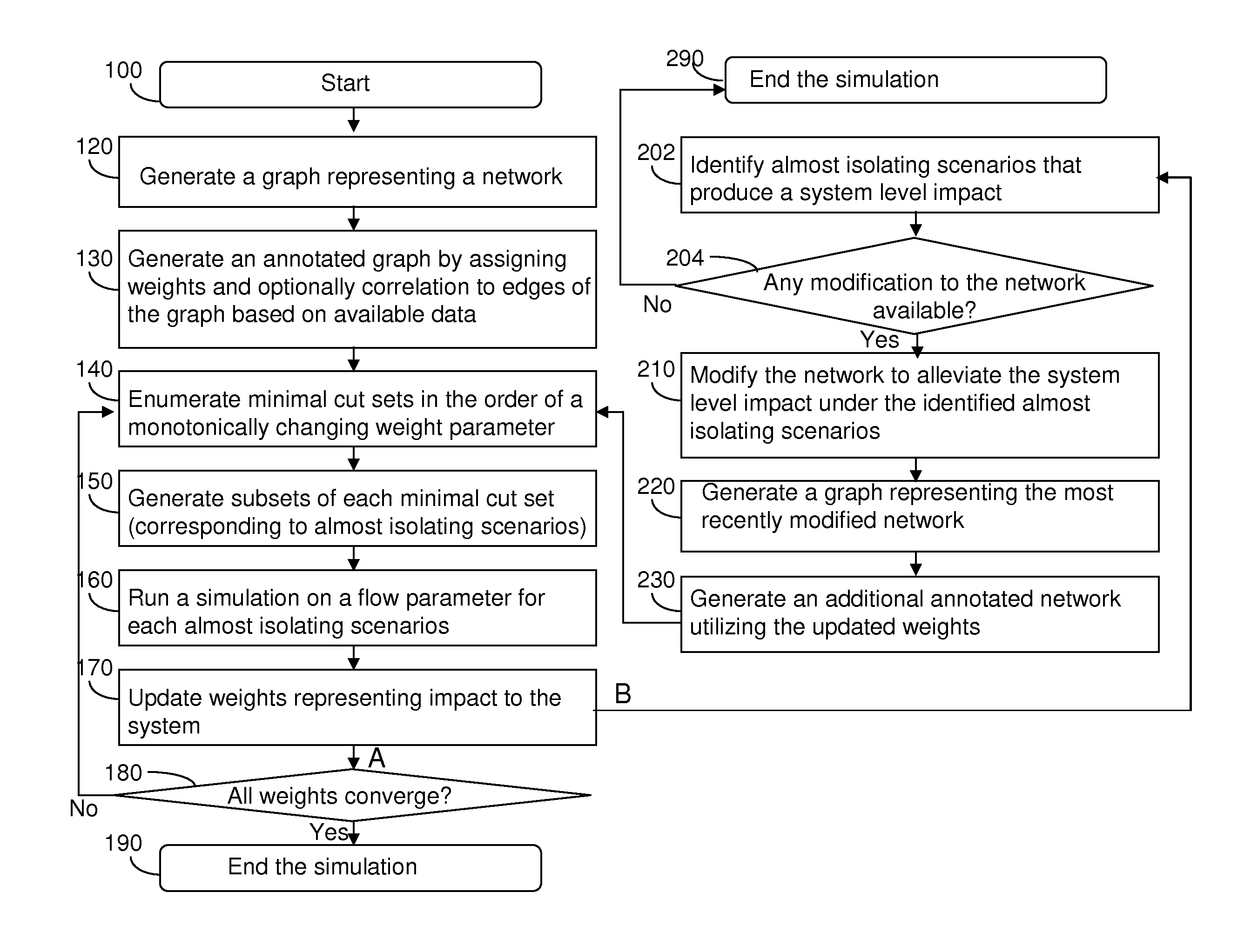 Efficient evaluation of network robustness with a graph