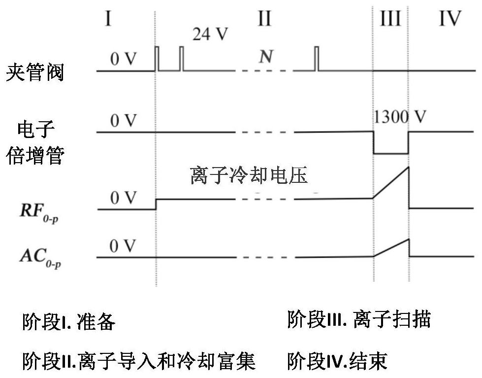 Iontophoresis method of discontinuous atmospheric pressure interface