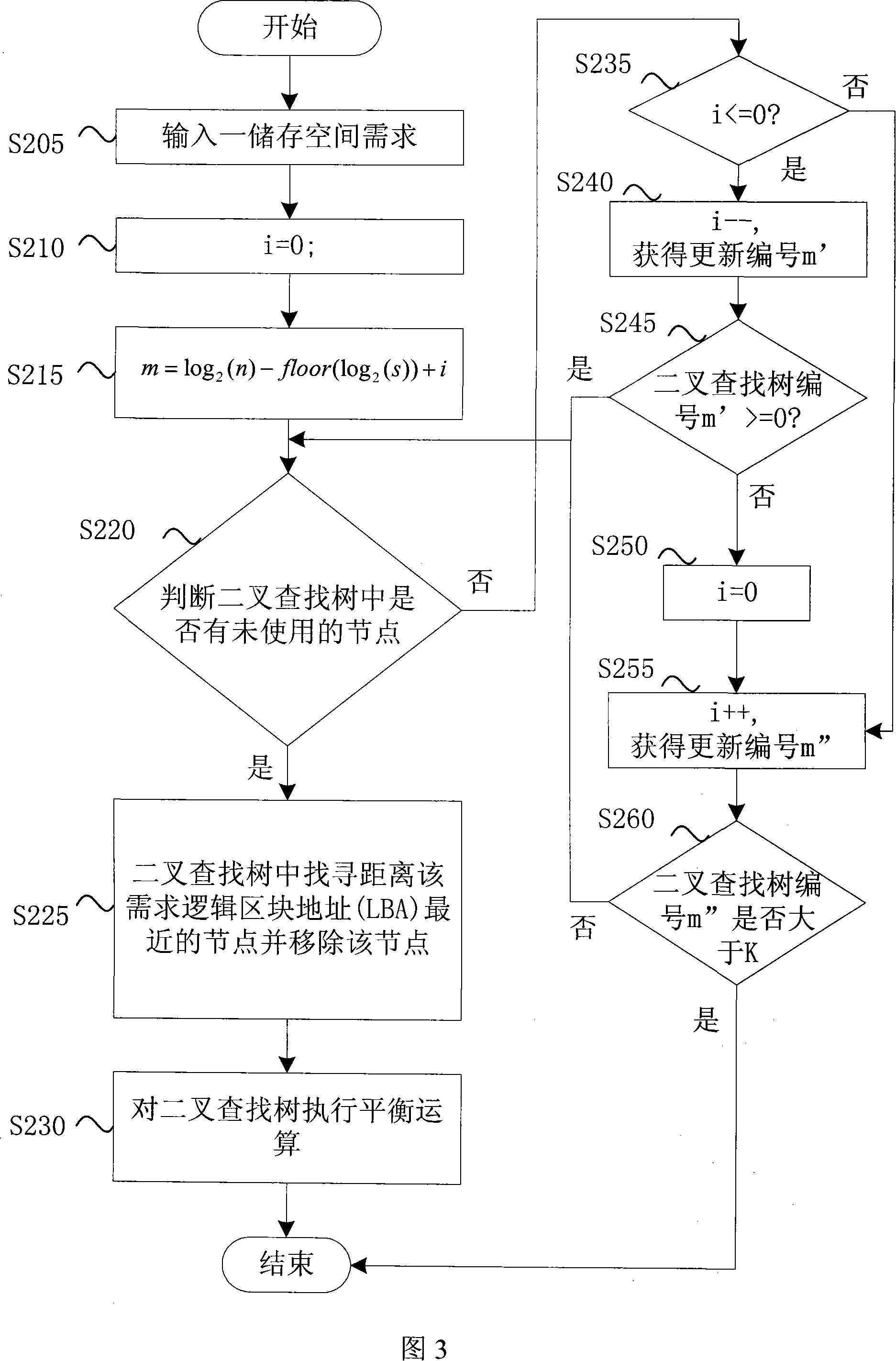 Tree-structure file system and its managerial approach