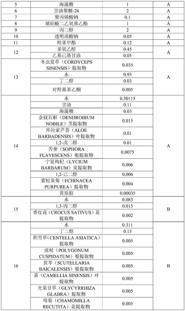 Cordyceps sinensis moisturizer and preparation method thereof