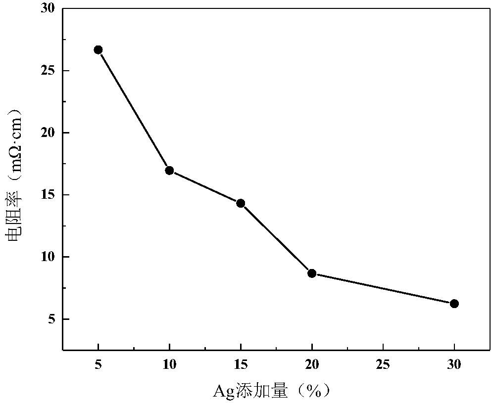 Novel graphene heating material