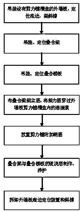 Construction method for connection joint of prefabricated sandwich side fascia