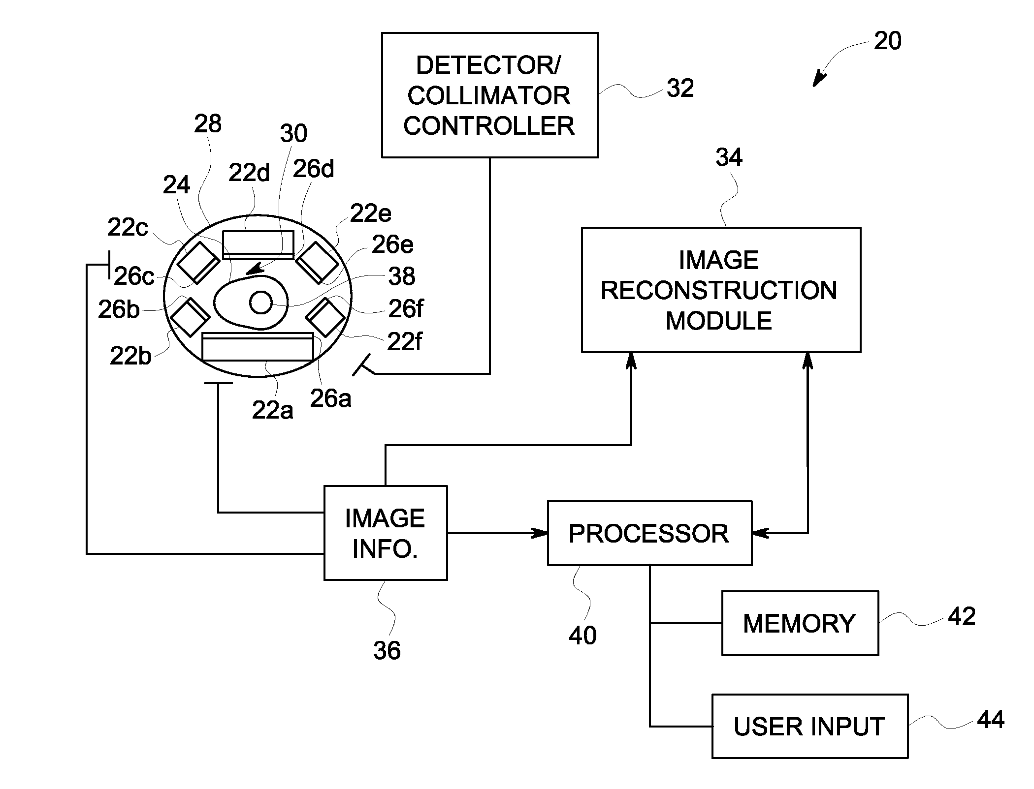 Nuclear medicine imaging system and method using multiple types of imaging detectors