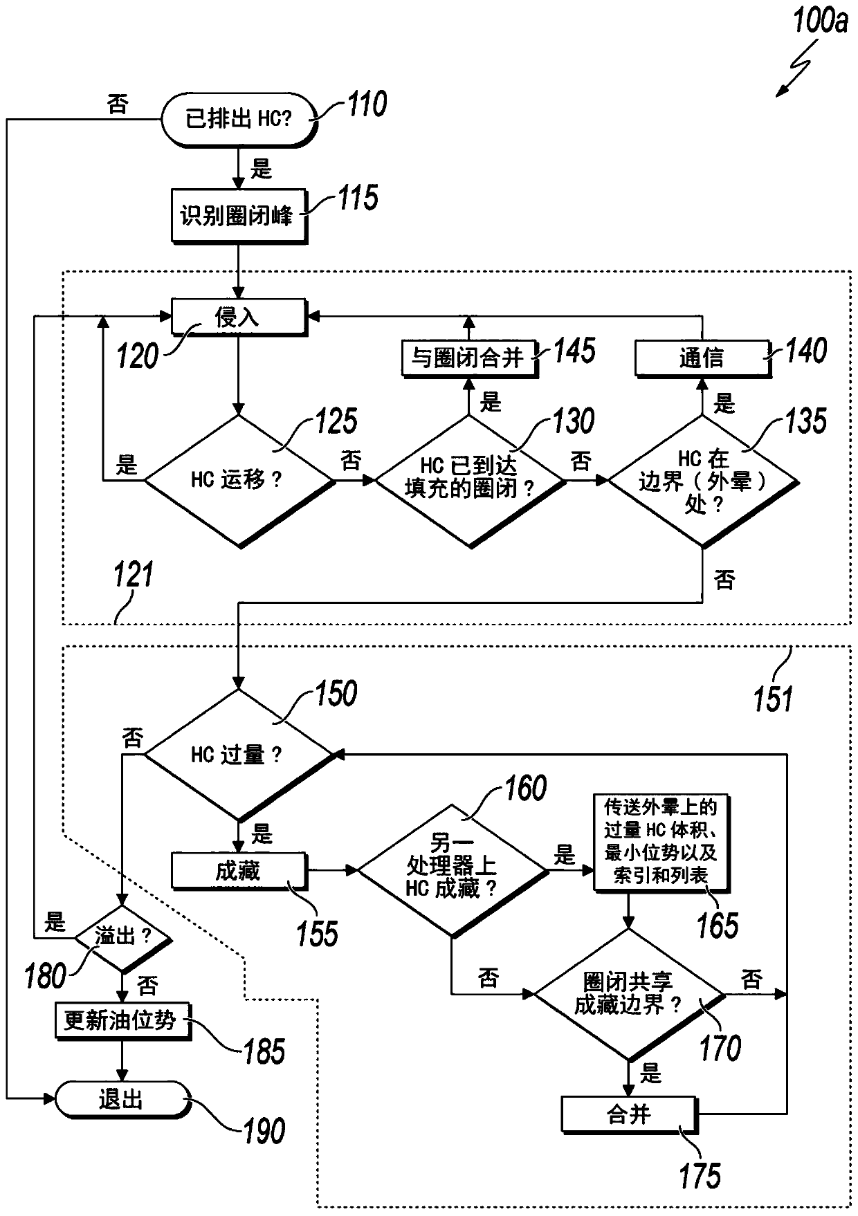 Parallel-processing of invasion percolation for large-scale, high-resolution simulation of secondary hydrocarbon migration