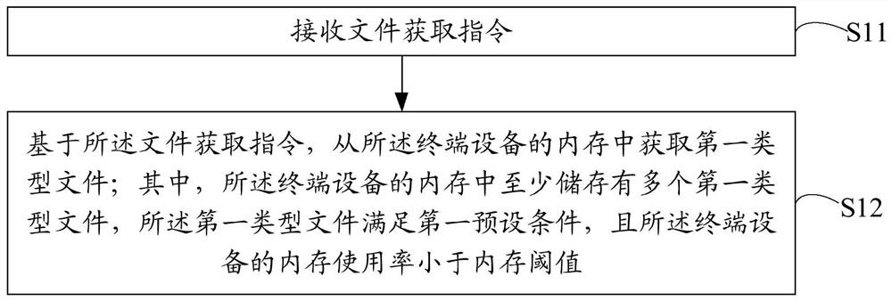 File acquisition method and device, terminal equipment and storage medium