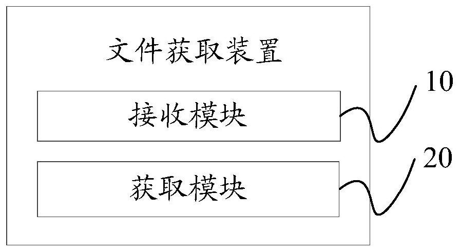 File acquisition method and device, terminal equipment and storage medium