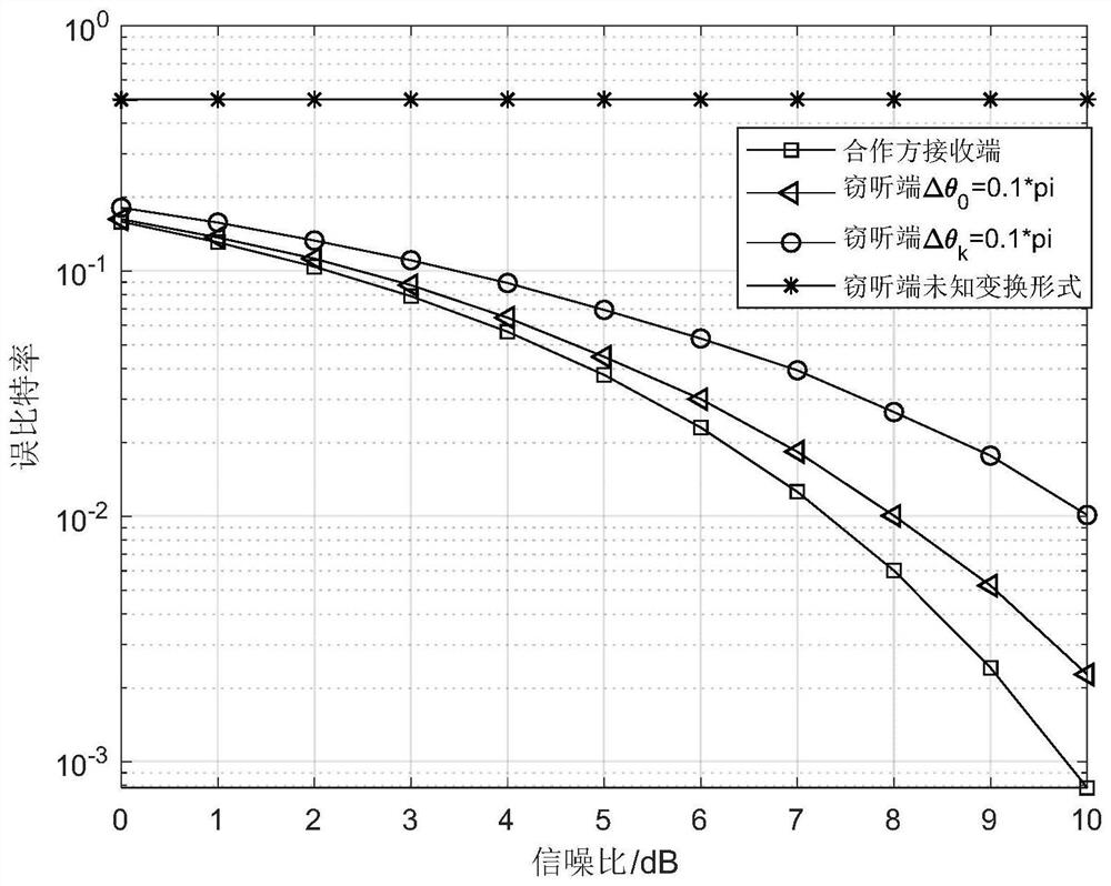 A Detection-Resistant Transmission Method Based on Extended Weighted Fractional Fourier Transform