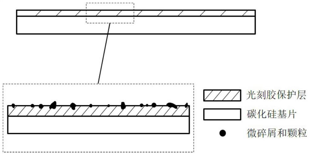 A femtosecond laser processing device and method for fast and deep etching of silicon carbide