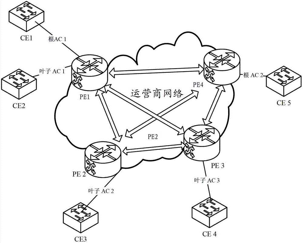 Rooted multipoint service implementation method, device and system, and provider edge equipment