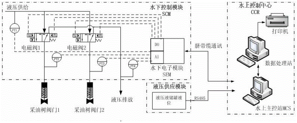 Subsea X-mas tree hydraulic valve performance online monitoring and diagnostic system and method