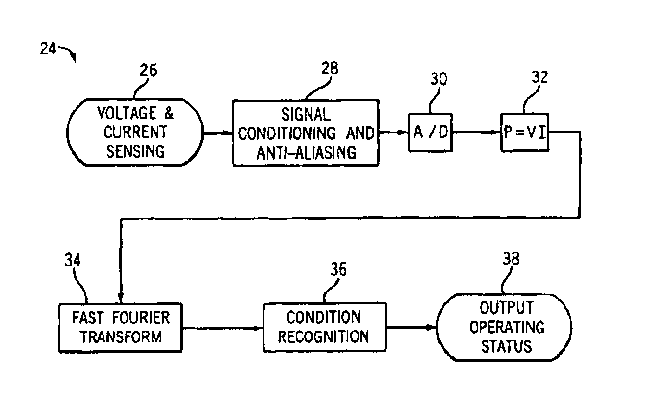 Method and apparatus of detecting disturbances in a centrifugal pump