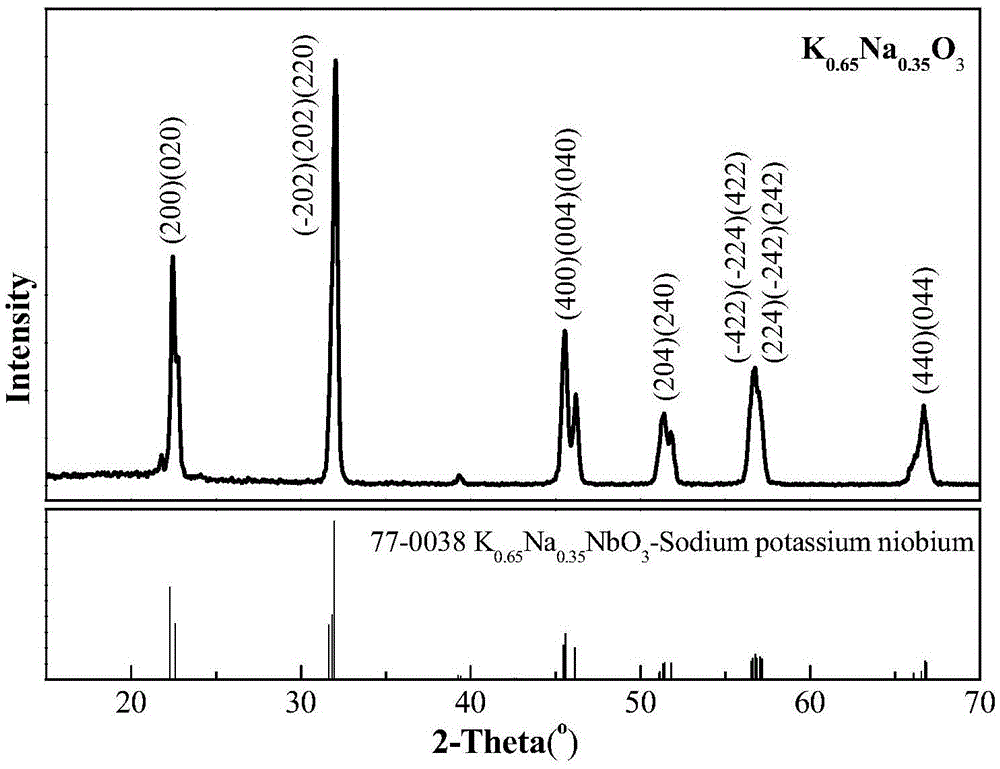 A two-step hydrothermal method for the synthesis of lead-free piezoelectric ceramic k  <sub>0.65</sub> na  <sub>0.35</sub> nbo  <sub>3</sub> powder method